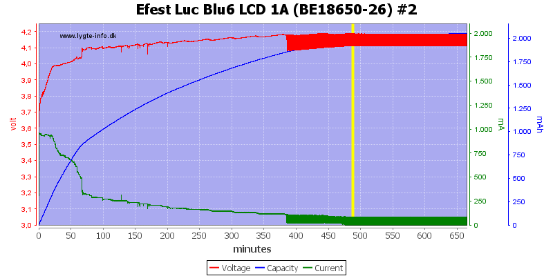 Efest%20Luc%20Blu6%20LCD%201A%20%28BE18650-26%29%20%232