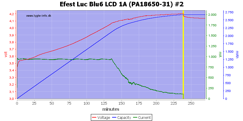 Efest%20Luc%20Blu6%20LCD%201A%20%28PA18650-31%29%20%232