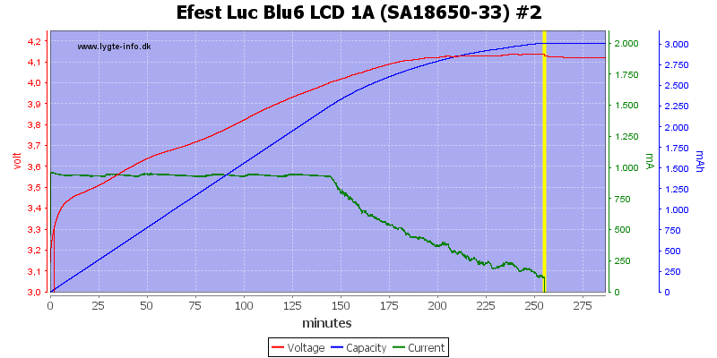 Efest%20Luc%20Blu6%20LCD%201A%20%28SA18650-33%29%20%232