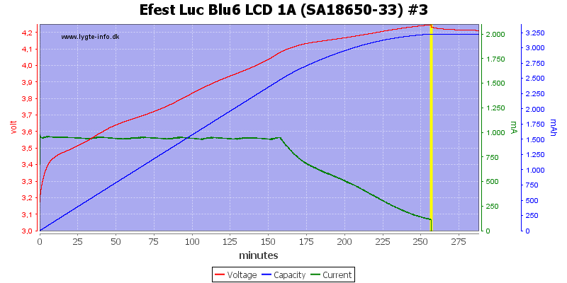 Efest%20Luc%20Blu6%20LCD%201A%20%28SA18650-33%29%20%233