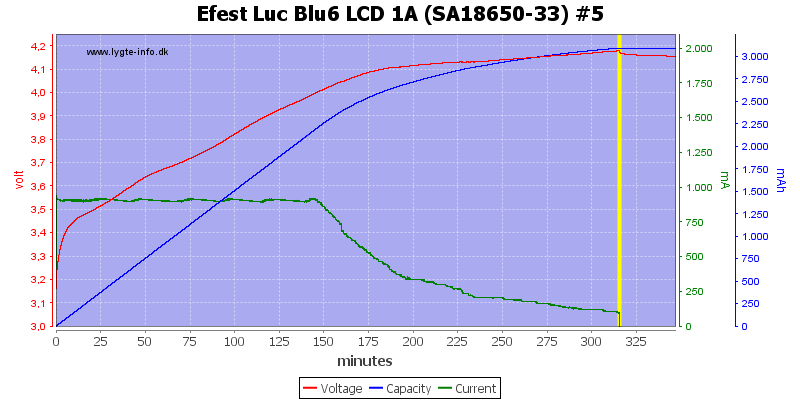 Efest%20Luc%20Blu6%20LCD%201A%20%28SA18650-33%29%20%235