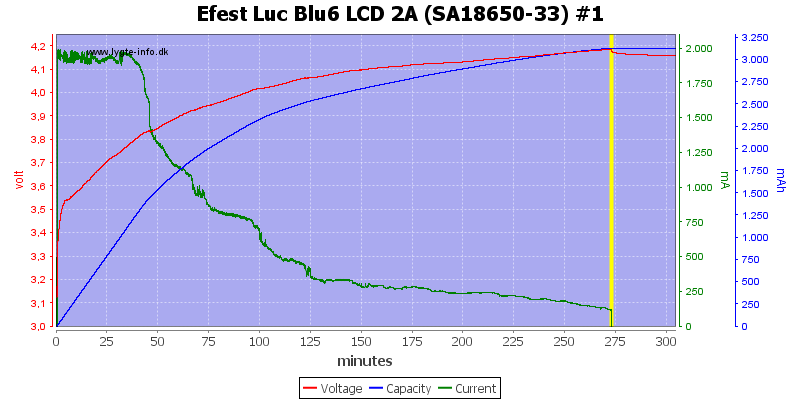 Efest%20Luc%20Blu6%20LCD%202A%20%28SA18650-33%29%20%231