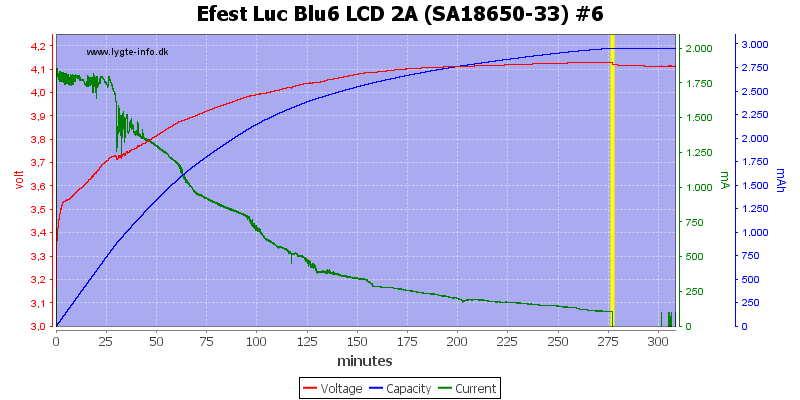 Efest%20Luc%20Blu6%20LCD%202A%20%28SA18650-33%29%20%236