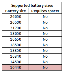 supportedBatterySizes