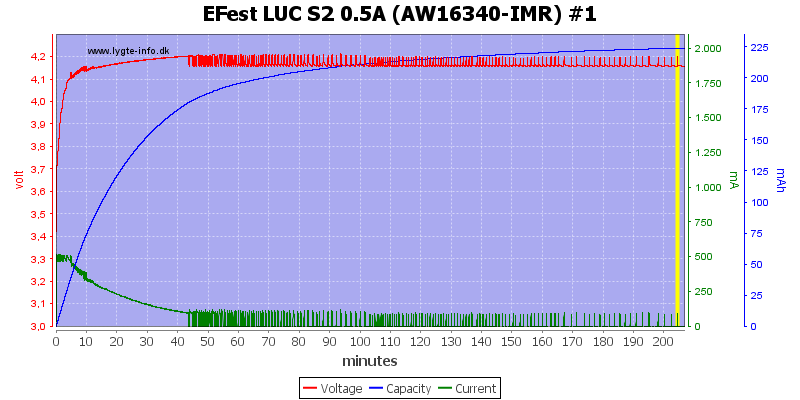 EFest%20LUC%20S2%200.5A%20(AW16340-IMR)%20%231
