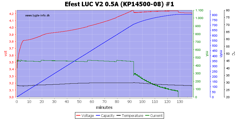 Efest%20LUC%20V2%200.5A%20%28KP14500-08%29%20%231