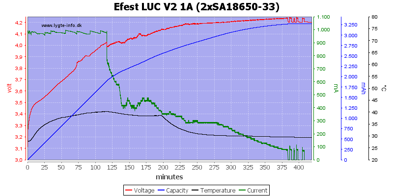 Efest%20LUC%20V2%201A%20%282xSA18650-33%29