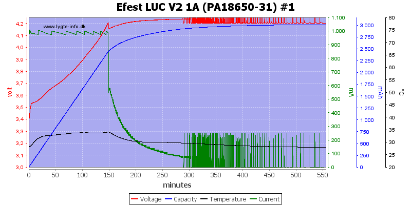 Efest%20LUC%20V2%201A%20%28PA18650-31%29%20%231