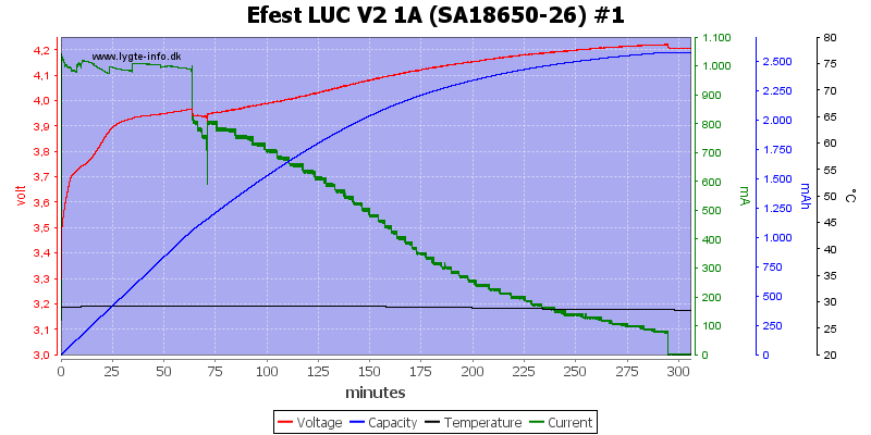 Efest%20LUC%20V2%201A%20%28SA18650-26%29%20%231