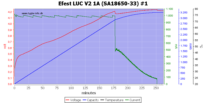 Efest%20LUC%20V2%201A%20%28SA18650-33%29%20%231