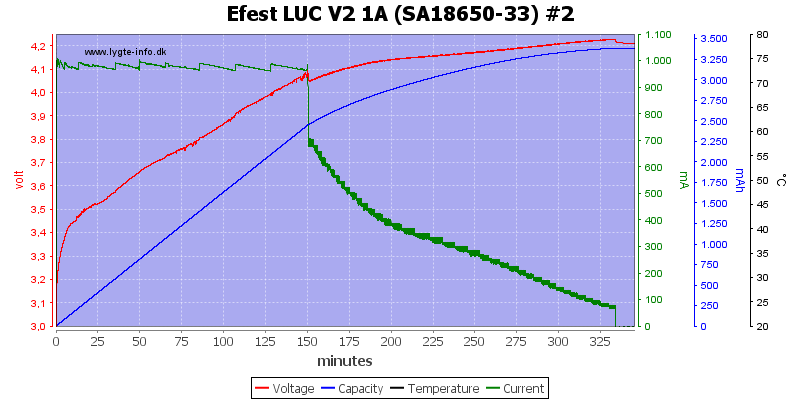 Efest%20LUC%20V2%201A%20%28SA18650-33%29%20%232