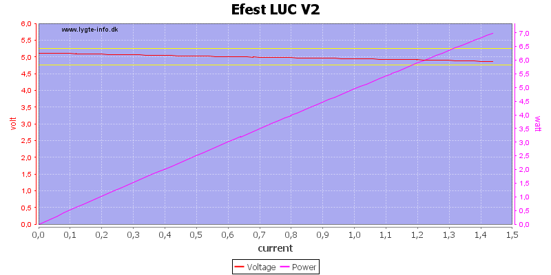 Efest%20LUC%20V2%20load%20sweep