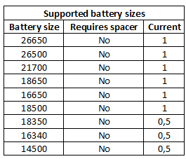 supportedBatterySizes