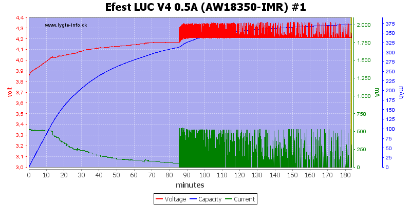 Efest%20LUC%20V4%200.5A%20%28AW18350-IMR%29%20%231