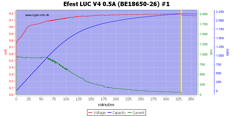 Efest%20LUC%20V4%200.5A%20%28BE18650-26%29%20%231