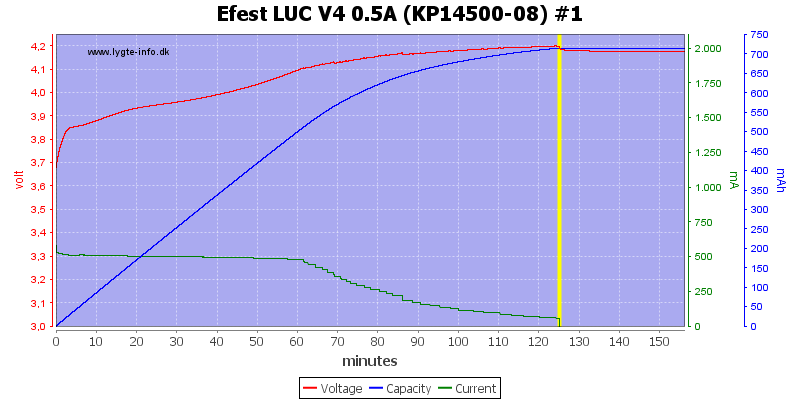 Efest%20LUC%20V4%200.5A%20%28KP14500-08%29%20%231