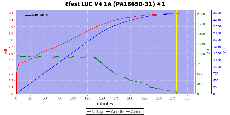 Efest%20LUC%20V4%201A%20%28PA18650-31%29%20%231