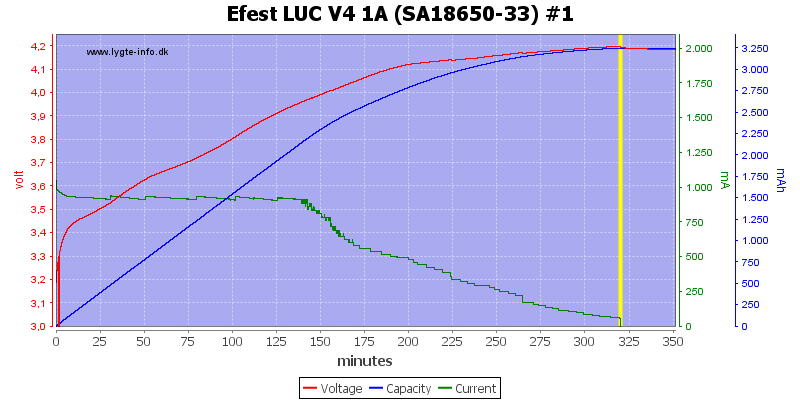 Efest%20LUC%20V4%201A%20%28SA18650-33%29%20%231