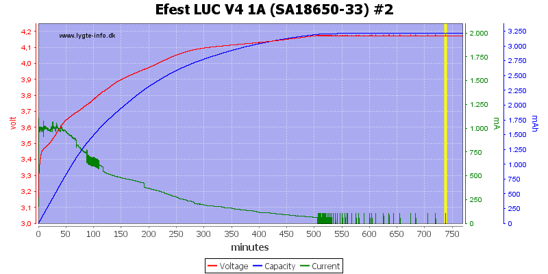 Efest%20LUC%20V4%201A%20%28SA18650-33%29%20%232