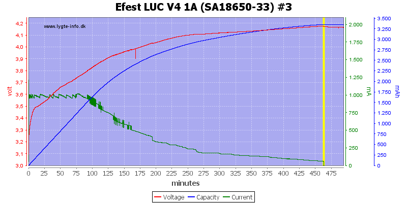 Efest%20LUC%20V4%201A%20%28SA18650-33%29%20%233