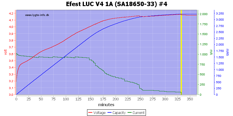 Efest%20LUC%20V4%201A%20%28SA18650-33%29%20%234