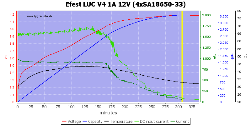 Efest%20LUC%20V4%201A%2012V%20%284xSA18650-33%29