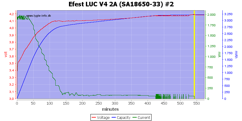 Efest%20LUC%20V4%202A%20%28SA18650-33%29%20%232