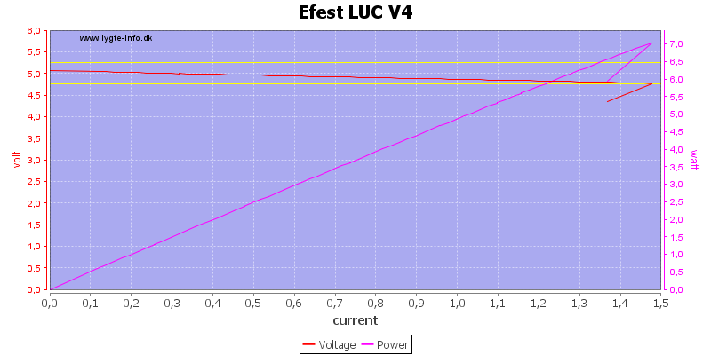 Efest%20LUC%20V4%20load%20sweep