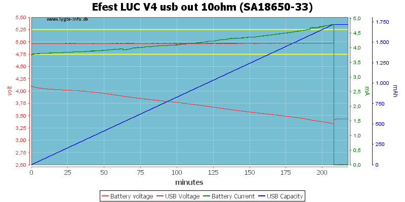 Efest%20LUC%20V4%20usb%20out%2010ohm%20%28SA18650-33%29