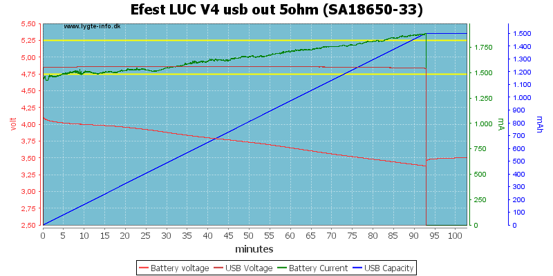 Efest%20LUC%20V4%20usb%20out%205ohm%20%28SA18650-33%29