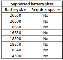 supportedBatterySizes