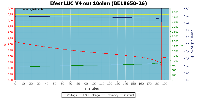 Efest%20LUC%20V4%20out%2010ohm%20(BE18650-26)