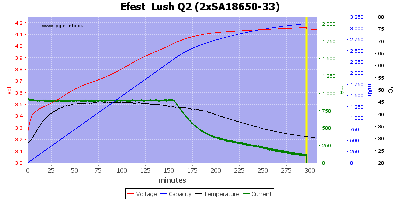 Efest%20%20Lush%20Q2%20%282xSA18650-33%29