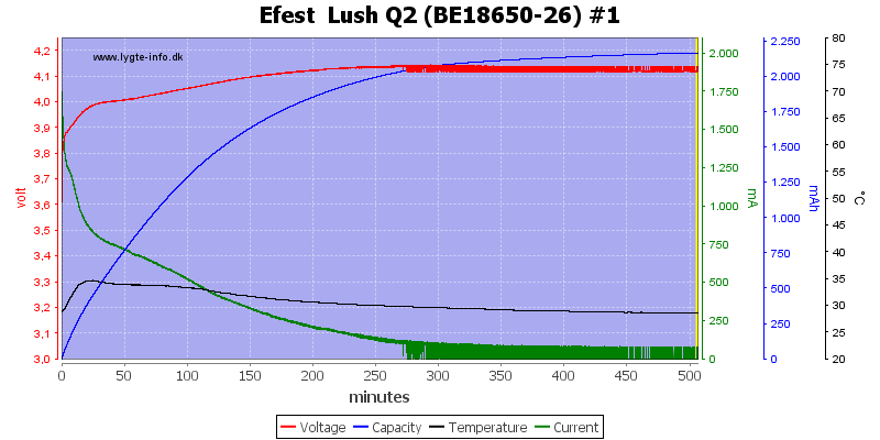 Efest%20%20Lush%20Q2%20%28BE18650-26%29%20%231