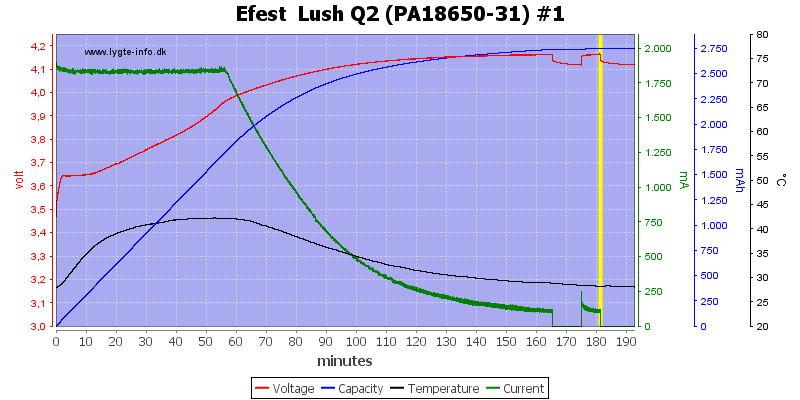 Efest%20%20Lush%20Q2%20%28PA18650-31%29%20%231