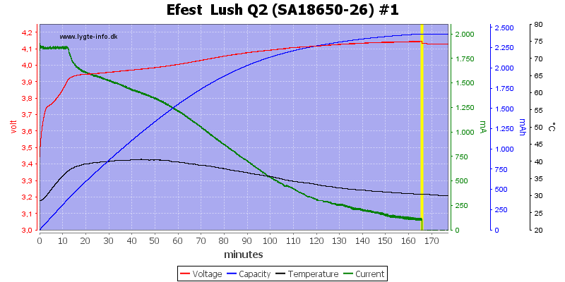 Efest%20%20Lush%20Q2%20%28SA18650-26%29%20%231