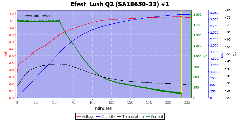 Efest%20%20Lush%20Q2%20%28SA18650-33%29%20%231