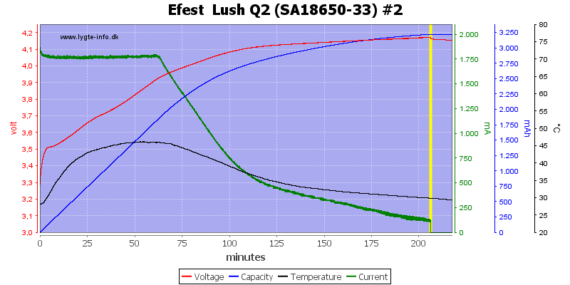 Efest%20%20Lush%20Q2%20%28SA18650-33%29%20%232