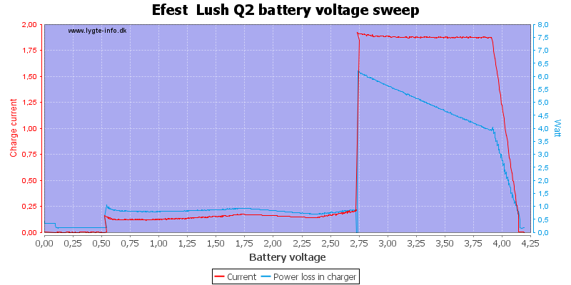 Efest%20%20Lush%20Q2%20load%20voltage%20sweep