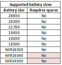 supportedBatterySizes