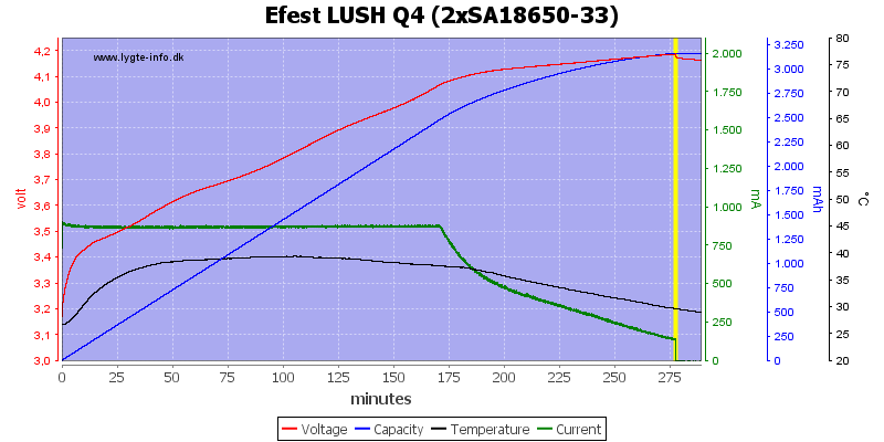 Efest%20LUSH%20Q4%20%282xSA18650-33%29