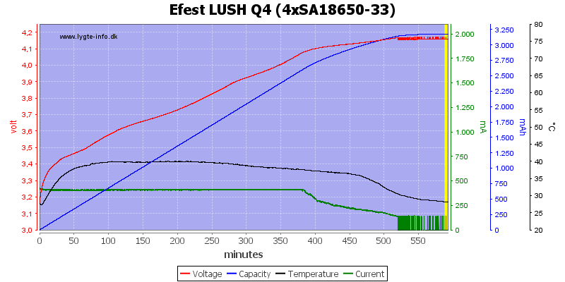 Efest%20LUSH%20Q4%20%284xSA18650-33%29