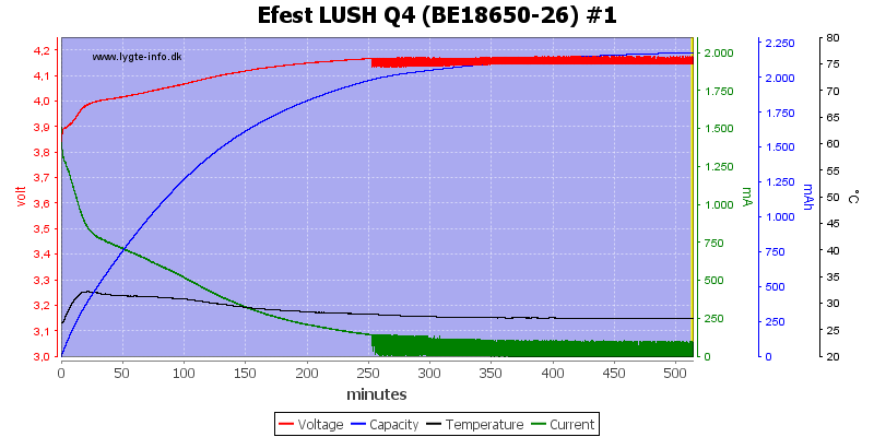 Efest%20LUSH%20Q4%20%28BE18650-26%29%20%231