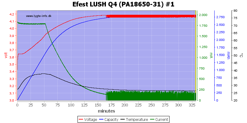 Efest%20LUSH%20Q4%20%28PA18650-31%29%20%231