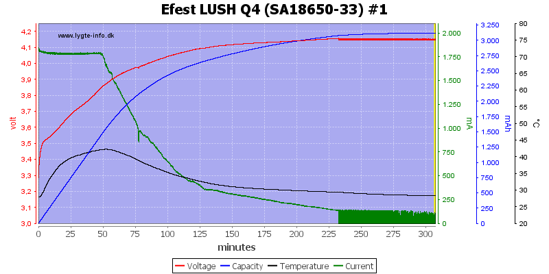 Efest%20LUSH%20Q4%20%28SA18650-33%29%20%231