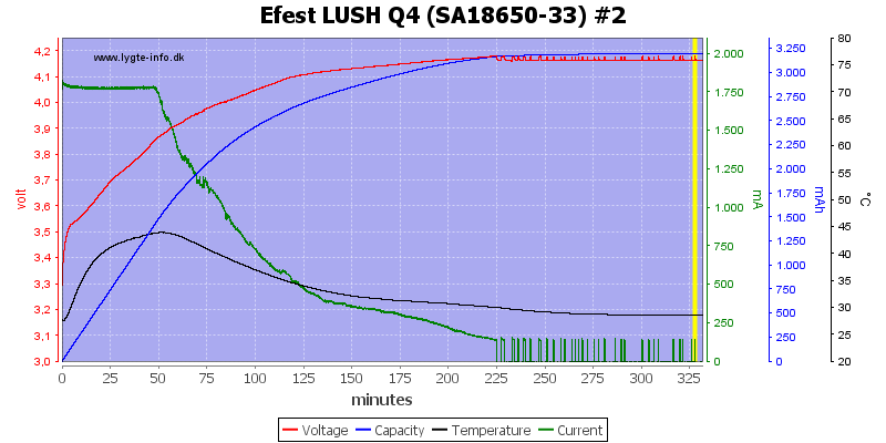 Efest%20LUSH%20Q4%20%28SA18650-33%29%20%232