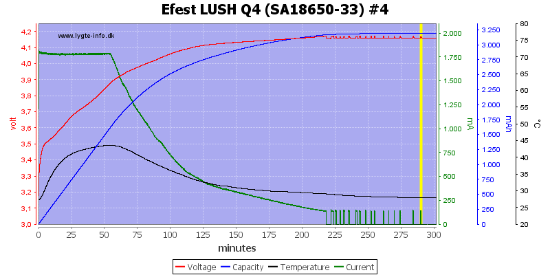 Efest%20LUSH%20Q4%20%28SA18650-33%29%20%234