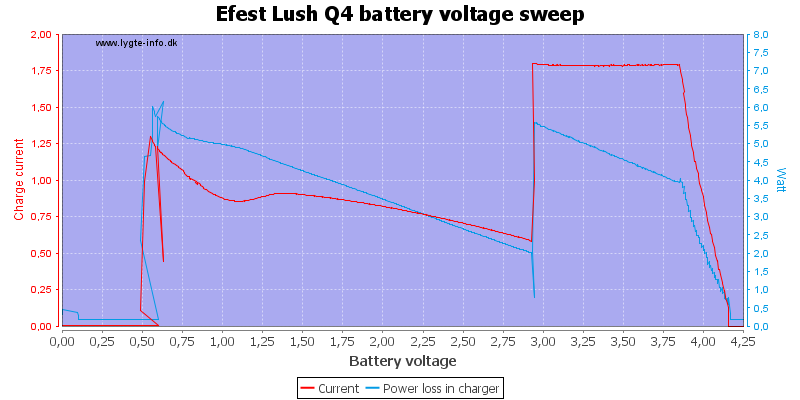 Efest%20Lush%20Q4%20load%20voltage%20sweep