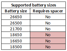 supportedBatterySizes