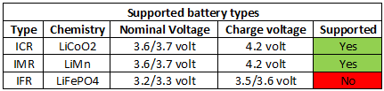 supportedBatteryTypes